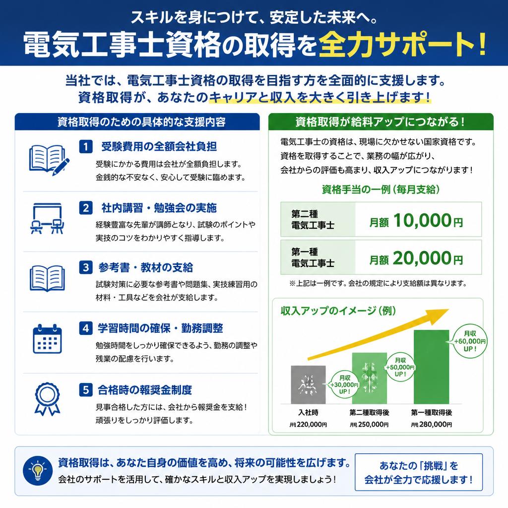 資格取得支援でキャリアアップ