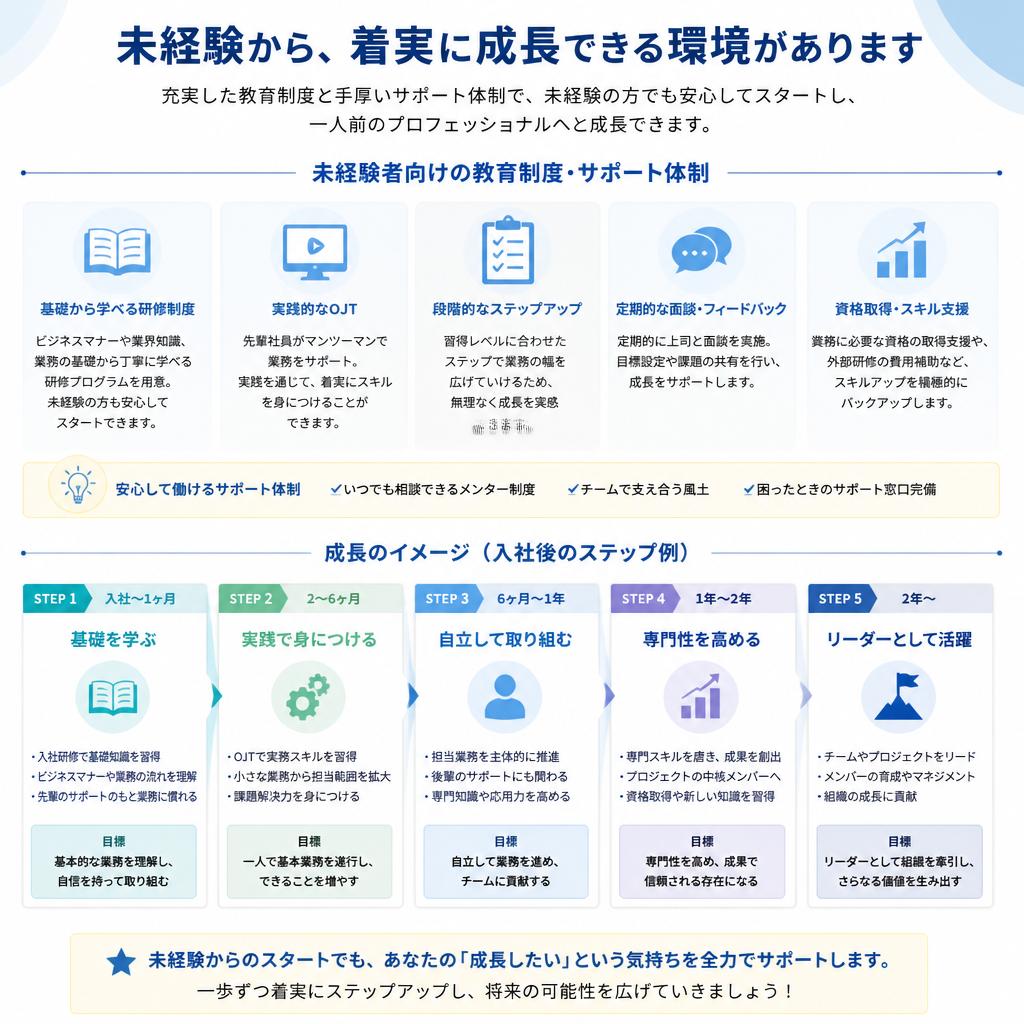 未経験でも安心の教育体制